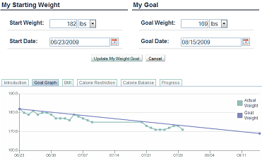 Colin McNulty - Weightloss on the Zone Diet