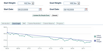 Colin McNulty Weightloss