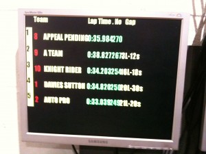 Appeal Pending - Karting Win