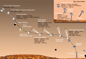 Curiosity – One of the great Engineering Feats of Man post image